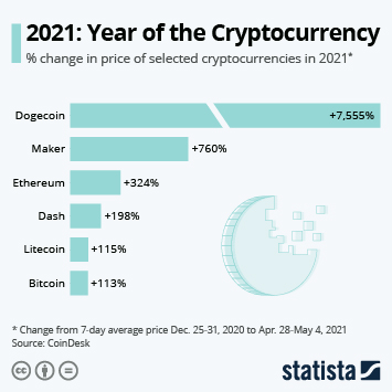 cryptocurrency a bright future or just a fad